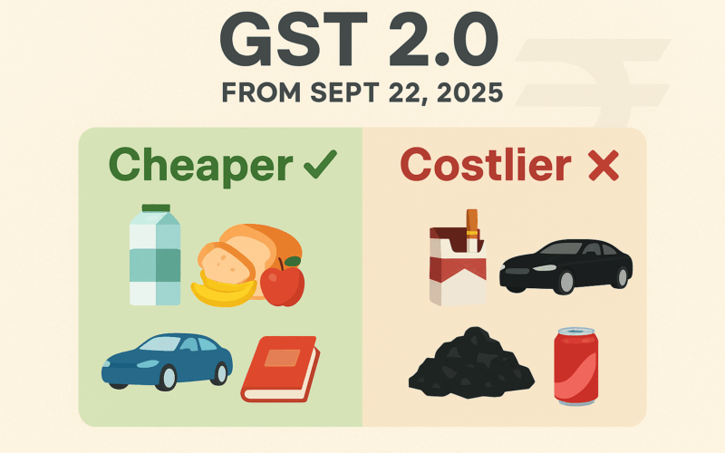GST 2.0 updates from September 22, 2025 – list of goods and services becoming cheaper and costlier under revised GST rates in India.
