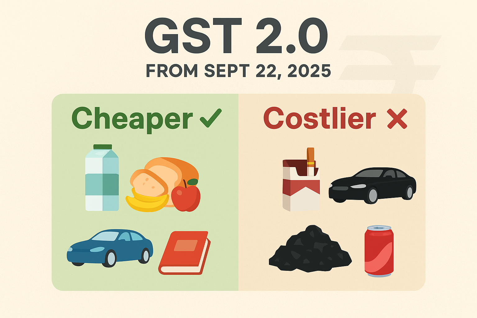 GST 2.0 updates from September 22, 2025 – list of goods and services becoming cheaper and costlier under revised GST rates in India.
