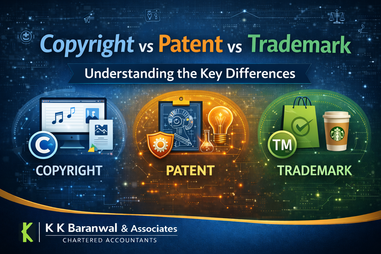 “Infographic explaining the difference between copyright, patent, and trademark with icons representing creative works, inventions, and brand protection.”